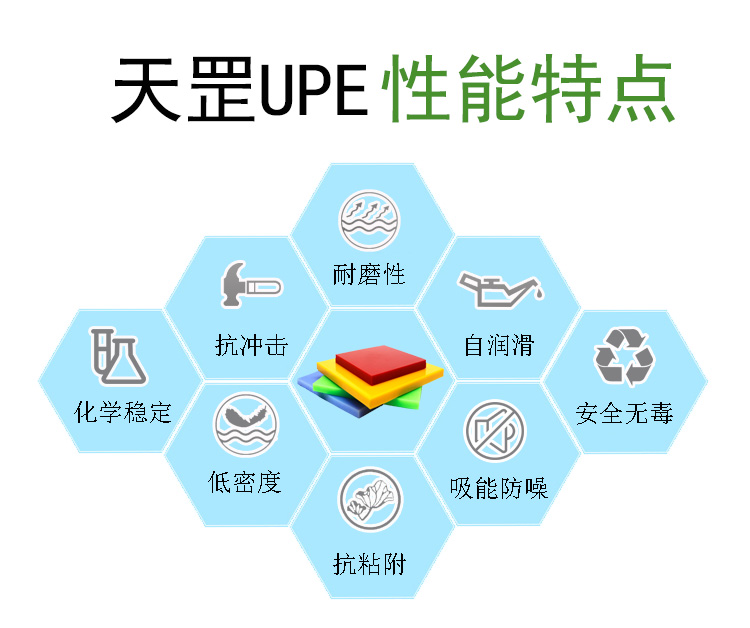 煤倉襯板性能特點(diǎn)